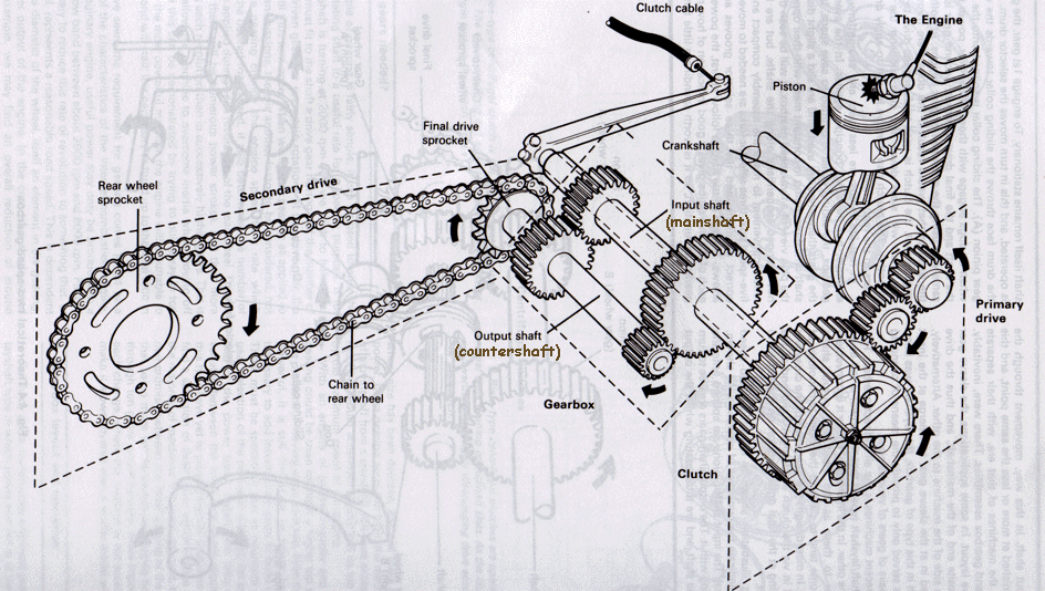 The Foundry Community :: Forums :: Modeling a motorcycle drivetrain